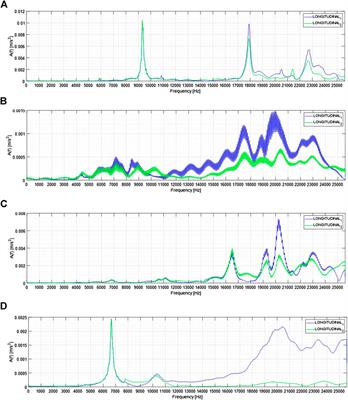 Analysis on the Dynamic Wave Attenuation Properties of Metaconcrete Considering a Quasi-Random Arrangement of Inclusions